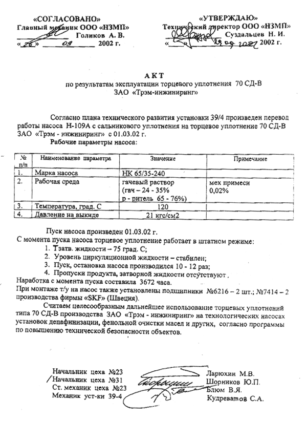 Nizhnekamsk Lubricants and Additives Plant